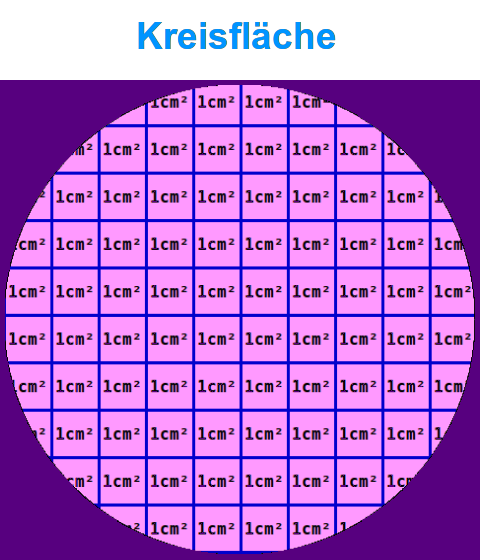 Bildbeschreibung und Urheberrecht