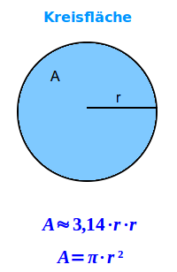 Bildbeschreibung und Urheberrecht