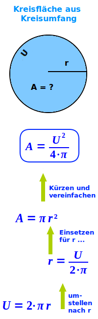 Bildbeschreibung und Urheberrecht