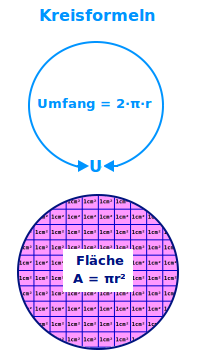 Bildbeschreibung und Urheberrecht