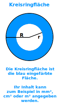 Bildbeschreibung und Urheberrecht