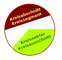 Bildbeschreibung und Urheberrecht
