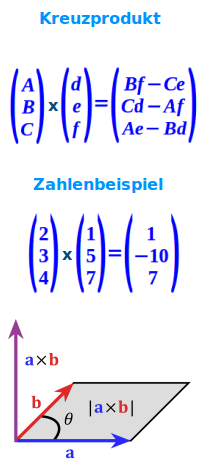 Bildbeschreibung und Urheberrecht