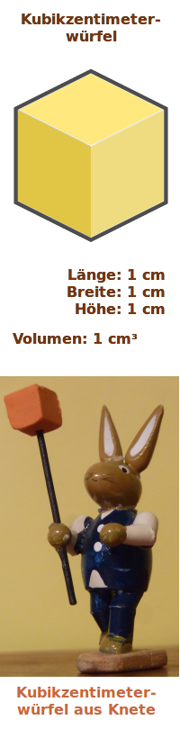 Bildbeschreibung und Urheberrecht