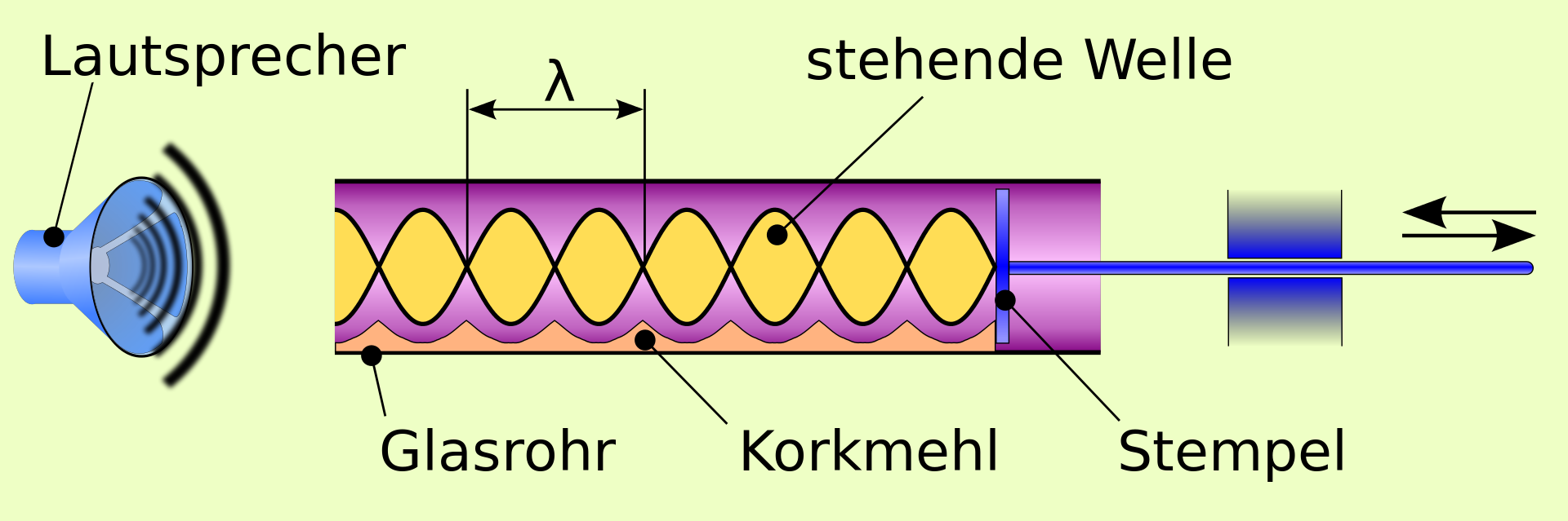 Bildbeschreibung und Urheberrecht