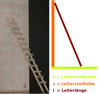 Bildbeschreibung und Urheberrecht
