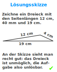 Bildbeschreibung und Urheberrecht