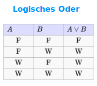 Bildbeschreibung und Urheberrecht