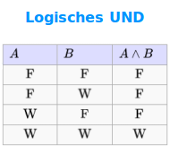 Bildbeschreibung und Urheberrecht