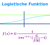 Bildbeschreibung und Urheberrecht