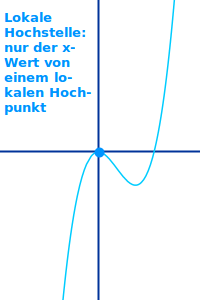Bildbeschreibung und Urheberrecht