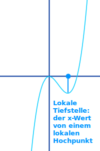 Bildbeschreibung und Urheberrecht
