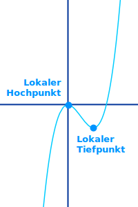 Bildbeschreibung und Urheberrecht