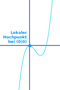 Bildbeschreibung und Urheberrecht