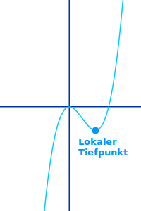Bildbeschreibung und Urheberrecht