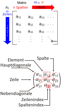 Bildbeschreibung und Urheberrecht