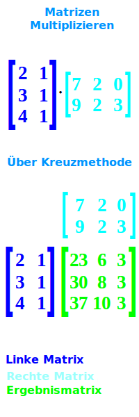 Bildbeschreibung und Urheberrecht