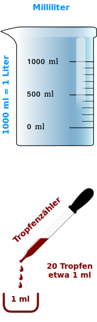 Bildbeschreibung und Urheberrecht