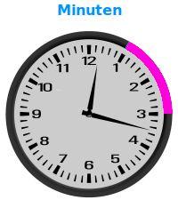 Bildbeschreibung und Urheberrecht