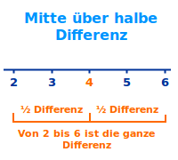 Bildbeschreibung und Urheberrecht