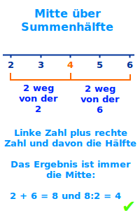 Bildbeschreibung und Urheberrecht