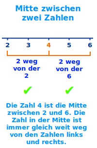 Bildbeschreibung und Urheberrecht