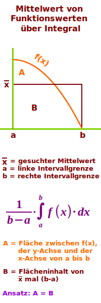 Bildbeschreibung und Urheberrecht