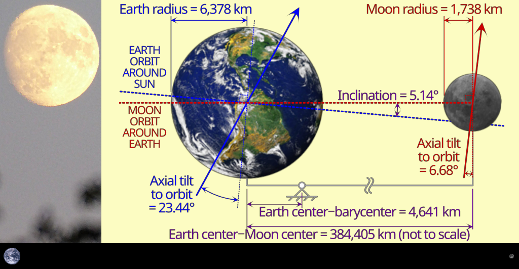 Bildbeschreibung und Urheberrecht
