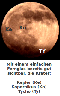 Bildbeschreibung und Urheberrecht