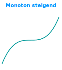 Bildbeschreibung und Urheberrecht