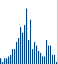 Bildbeschreibung und Urheberrecht