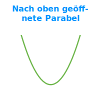 Bildbeschreibung und Urheberrecht