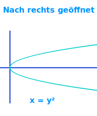 Bildbeschreibung und Urheberrecht