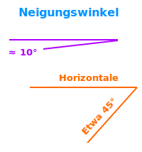 Bildbeschreibung und Urheberrecht