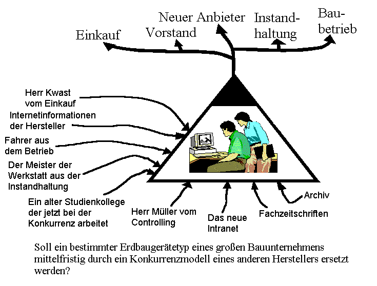 Bildbeschreibung und Urheberrecht