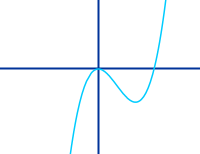 Bildbeschreibung und Urheberrecht