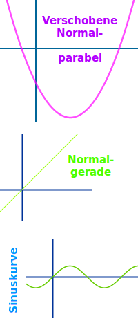 Bildbeschreibung und Urheberrecht