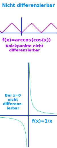 Bildbeschreibung und Urheberrecht