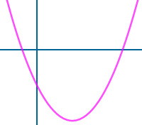 Bildbeschreibung und Urheberrecht