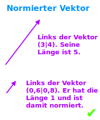 Bildbeschreibung und Urheberrecht