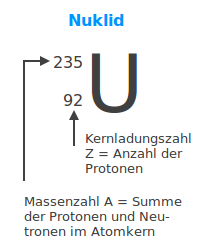 Bildbeschreibung und Urheberrecht