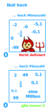 Bildbeschreibung und Urheberrecht