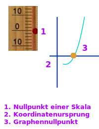 Bildbeschreibung und Urheberrecht