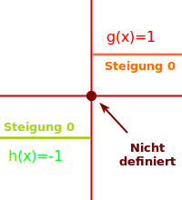 Bildbeschreibung und Urheberrecht