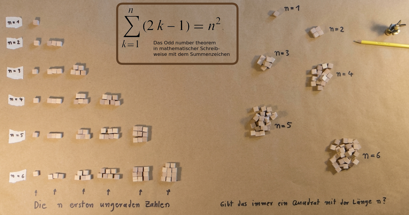 Dieses Bild ist für das Verständnis des Textes nicht wichtig. Das Bild wird im Text nicht erwähnt.