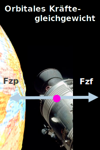 Bildbeschreibung und Urheberrecht