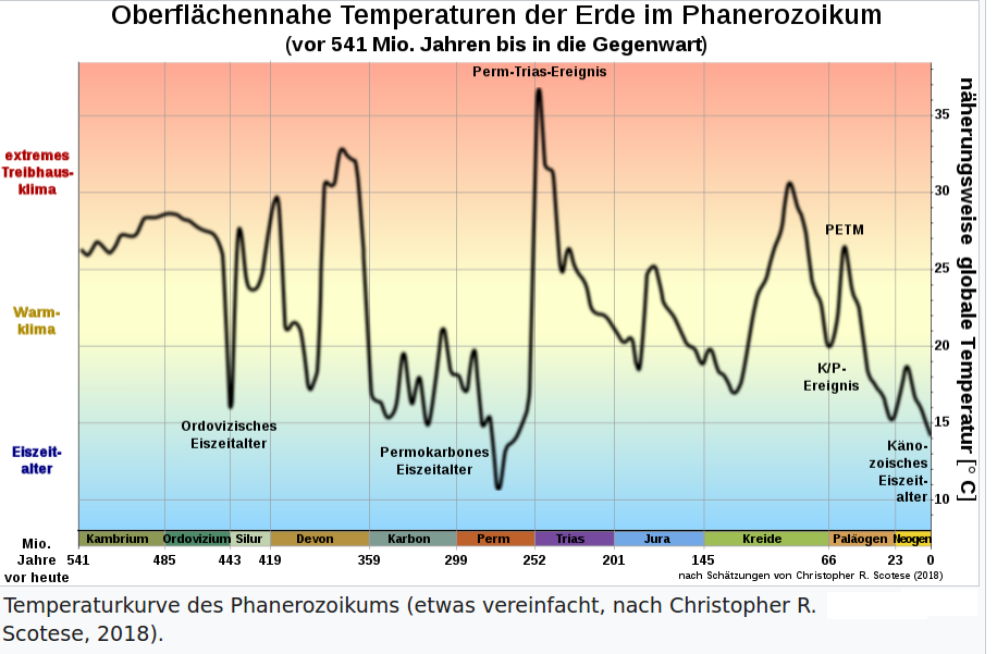 Bildbeschreibung und Urheberrecht