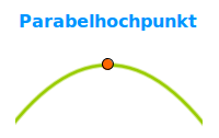 Bildbeschreibung und Urheberrecht