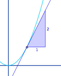 Bildbeschreibung und Urheberrecht