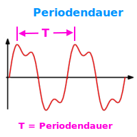 Bildbeschreibung und Urheberrecht